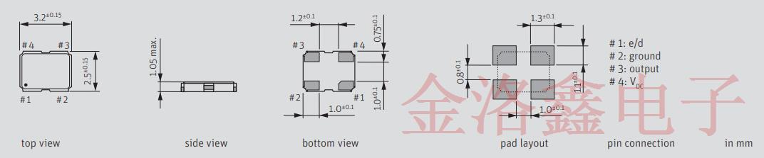 符合RTC模塊高頻率穩定性要求的Jauch振蕩器新品推薦