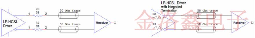 差分振蕩器傳統HCSL和低功耗HCSL之間的終端區別是什么?