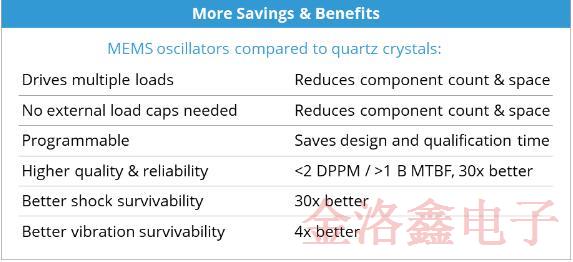 你知道什么時候使用MEMS晶振比較好以及它的價值嗎?