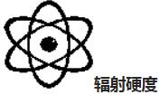 Wenzel Crystal特殊的測試要求及原理分析