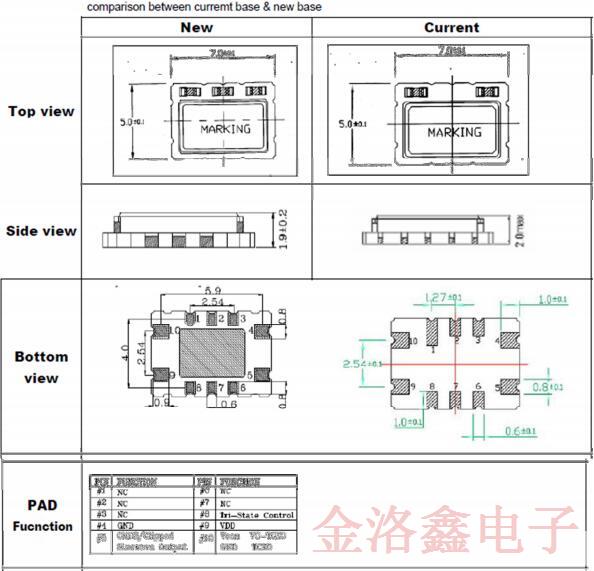 Vectron公司TCXO晶振軟件包基礎更新受影響的料號匯總