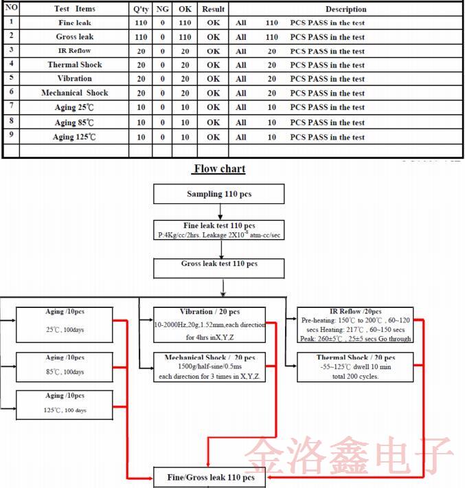 Vectron公司TCXO晶振軟件包基礎更新受影響的料號匯總