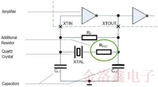 檢查Oscillator電路中最重要的測試程序