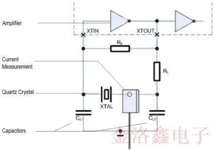 檢查Oscillator電路中最重要的測試程序