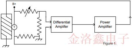 采用SC切割的OCXO振蕩器優缺點及電路特性