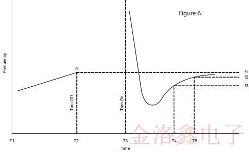 采用SC切割的OCXO振蕩器優缺點及電路特性